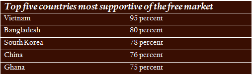 Source: Pew Research Center, October 2014, “Emerging and Developing Economies Much More Optimistic than Rich Countries about the Future”
