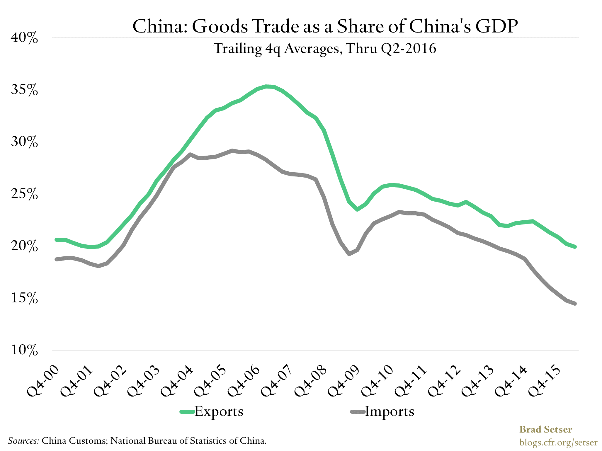 Trade_China