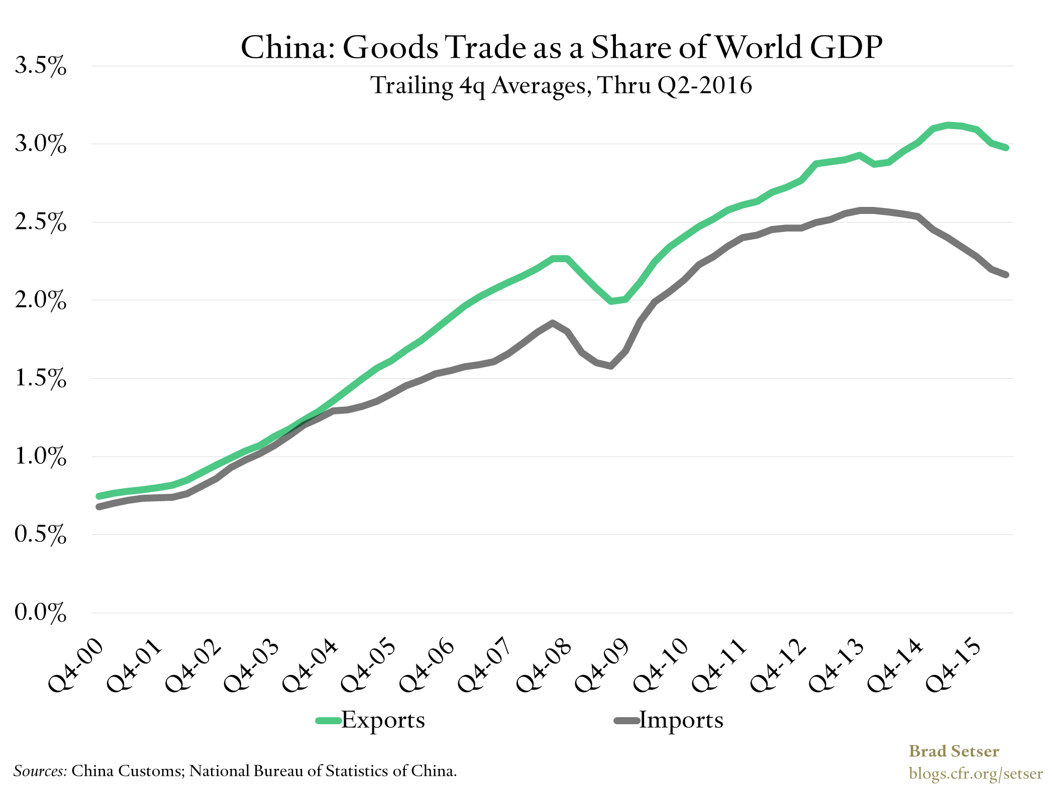 Trade_World