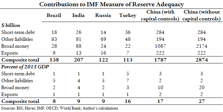 Turkey-Reserve-Adequacy