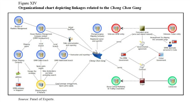 UN PoE Report 2014 Fig XIV_617