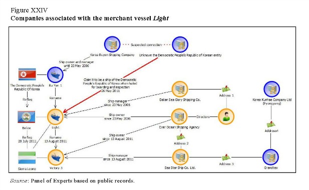 UN PoE Report 2014 Fig XXIV_617