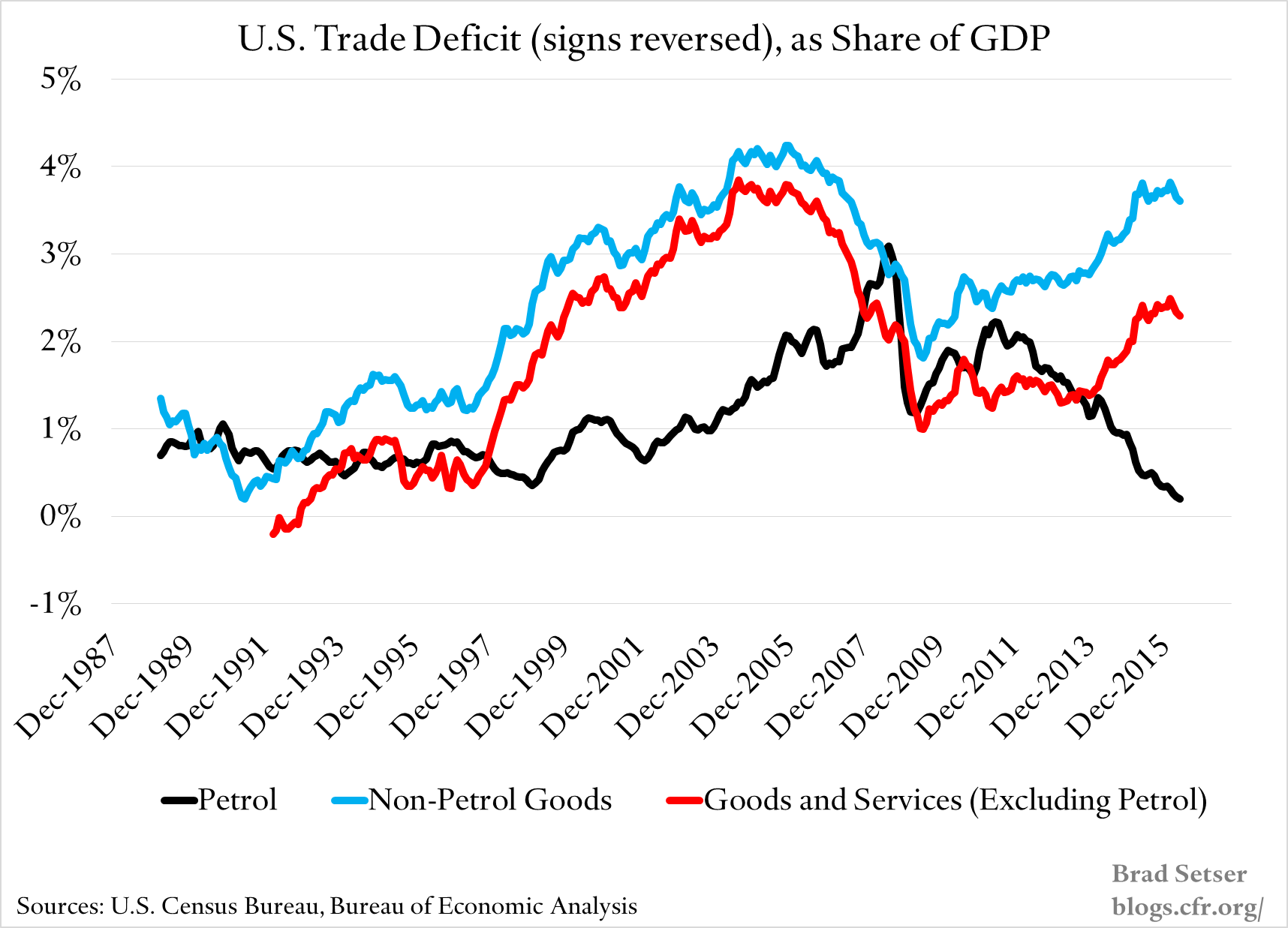 US-Trade-Deficits