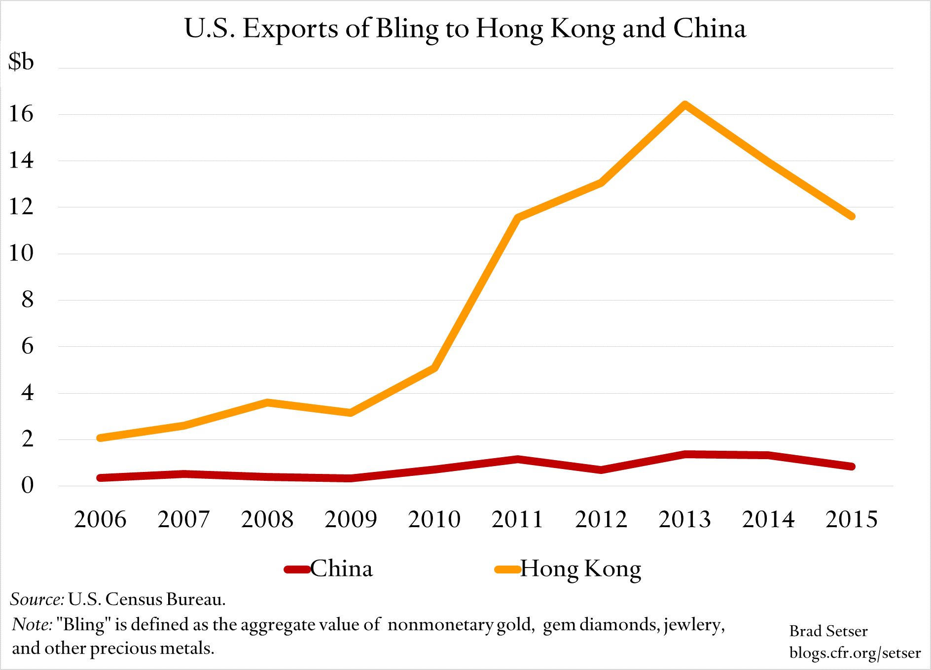 us-bling-exports