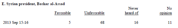 Unfavorable Assad II