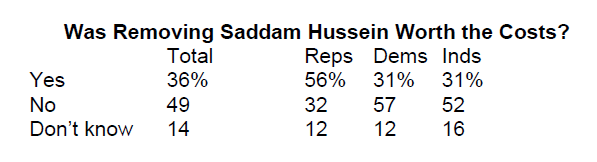 CBS Poll