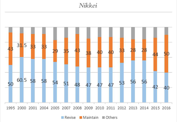 Yomiuri-Asahi-Nikkei_Nikkei
