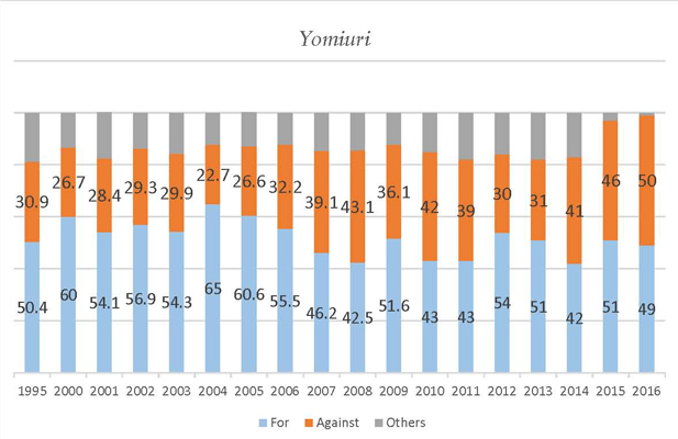 Yomiuri-Asahi-Nikkei_Page_1