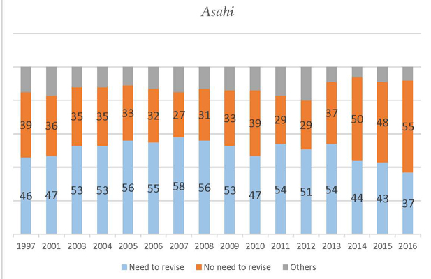 Yomiuri-Asahi-Nikkei_Page_2