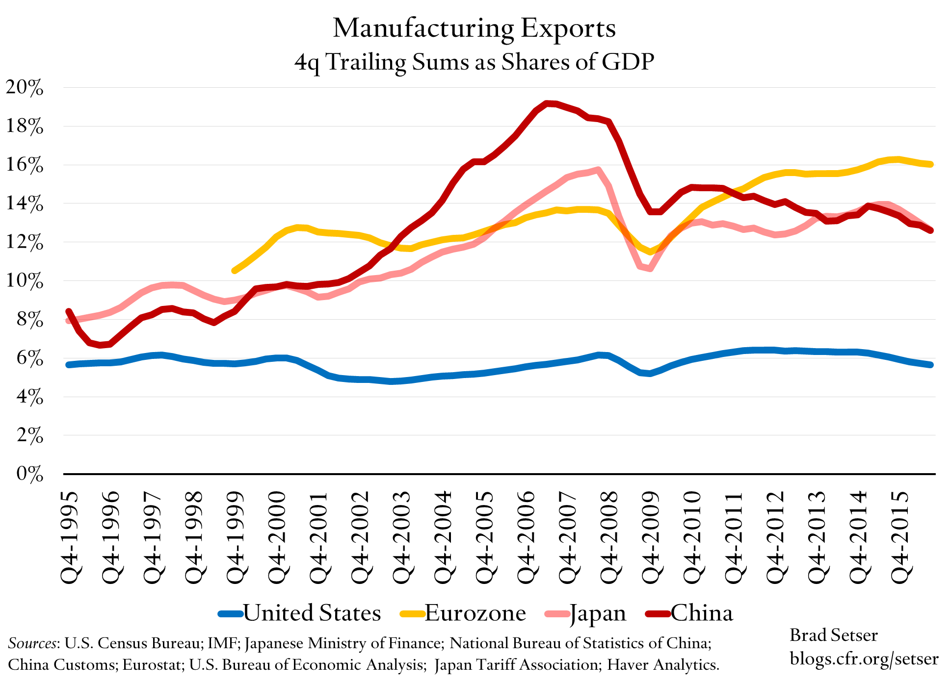 ae-manufacturing-exports