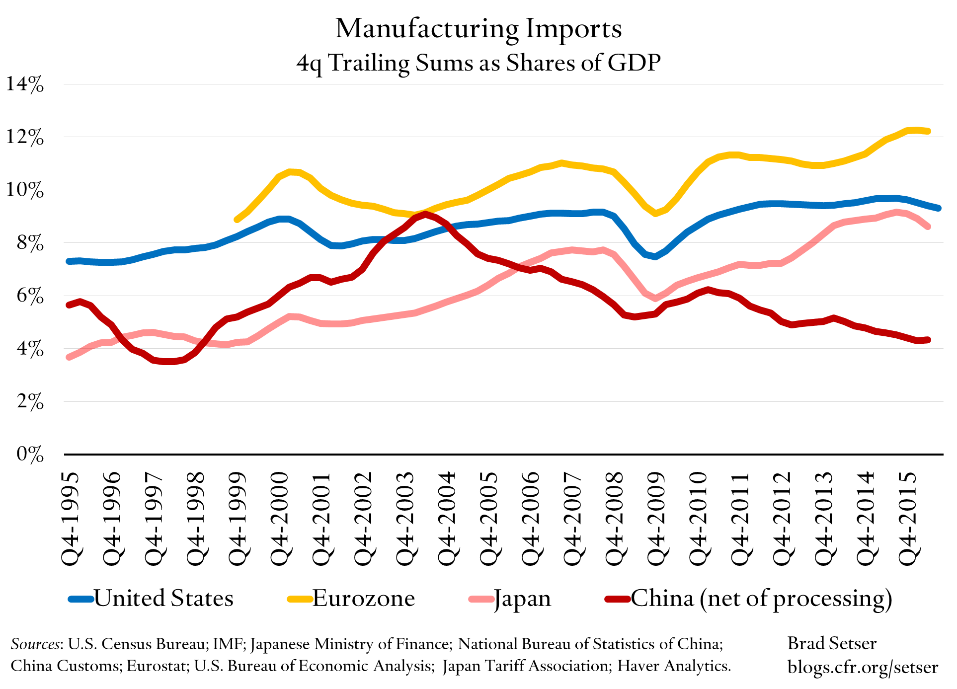 ae-manufacturing-imports