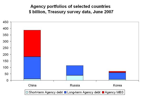 ’agencies-1-08.JPG’