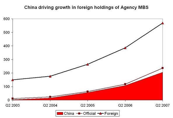 ’agencies-2-08-mbs.JPG’