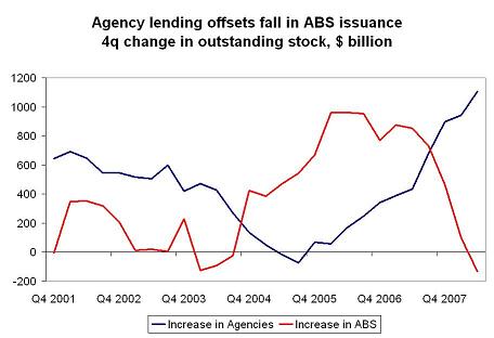 ’agencies-q2-08-1.JPG’