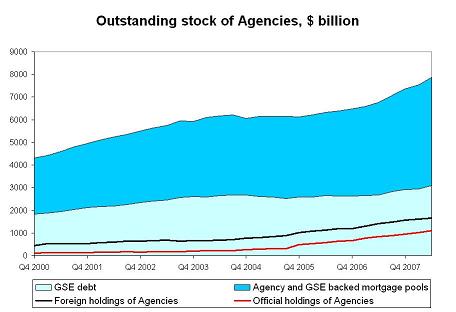 ’agencies-q2-08-2.JPG’