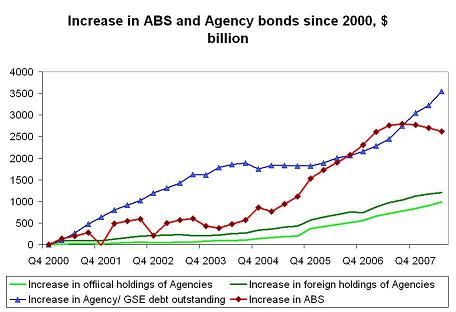 ’agencies-q2-08-3.JPG’