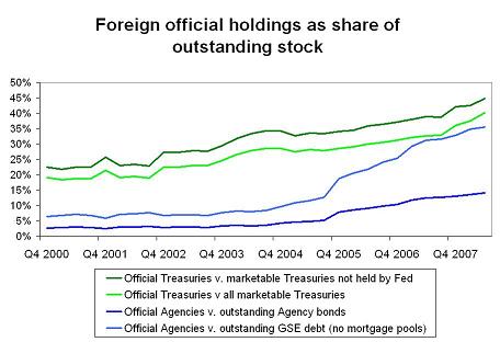 ’agencies-q2-08-4.JPG’