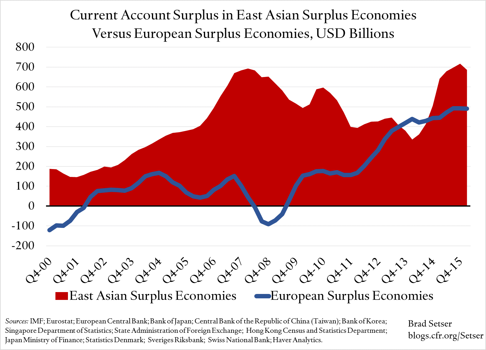 asia-v-europe-ca-dollars