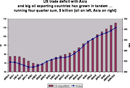 asia_and_oil