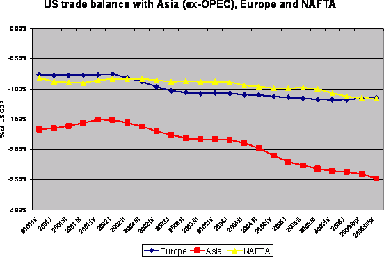 bilateral_balances