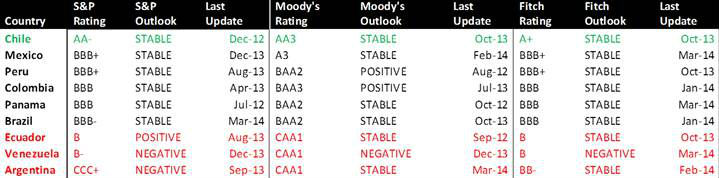 brazil downgrade chart copy 2