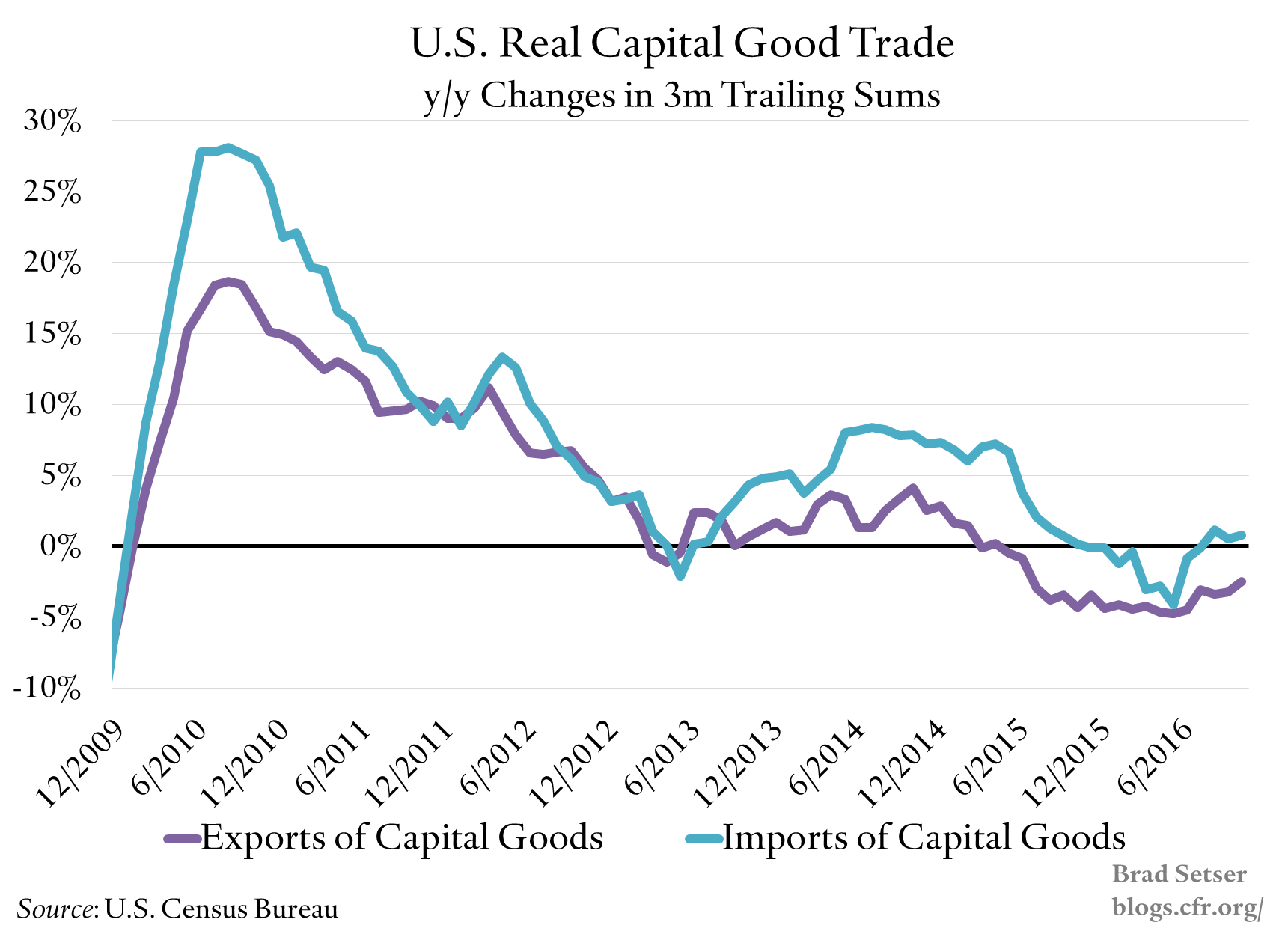 capital-goods-trade