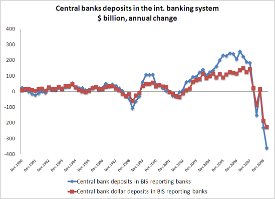 central-bank-deposits1