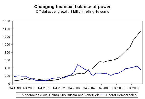 ’changing-balance-of-financial-power-3.JPG’