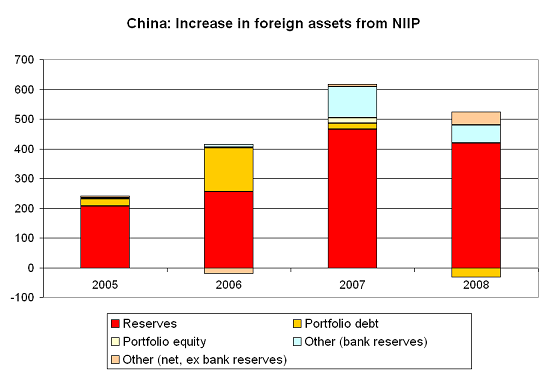 china-2008-niip-2