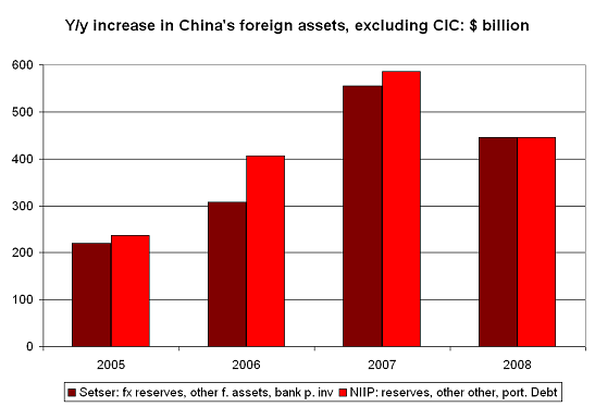 china-2008-niip-4