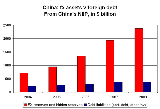china-2008-niip-5