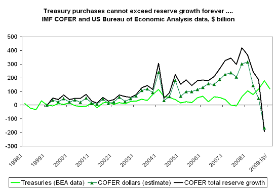 china-april-tic-2-imf-and-bea1