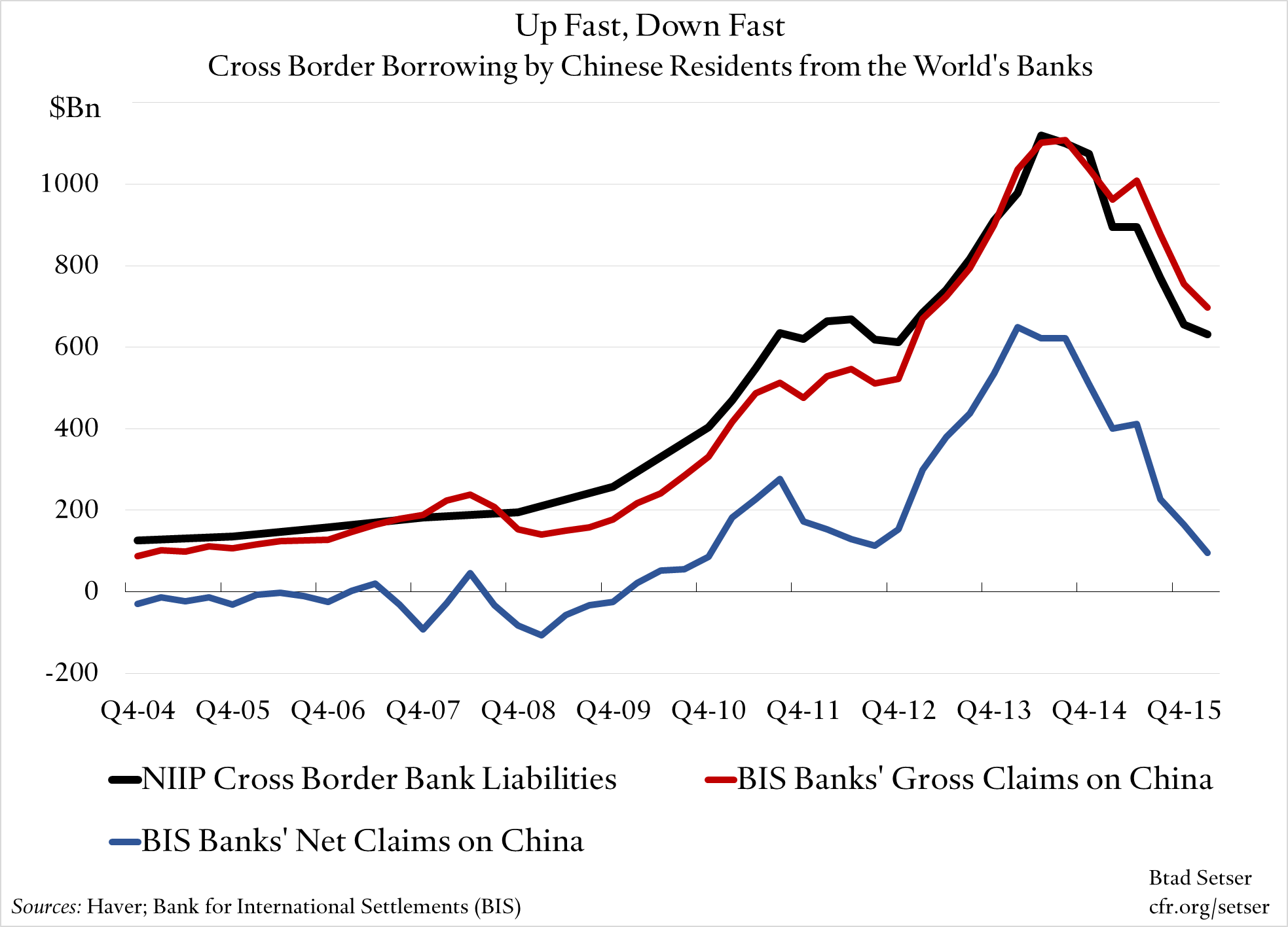 china-cross-border-borrowing