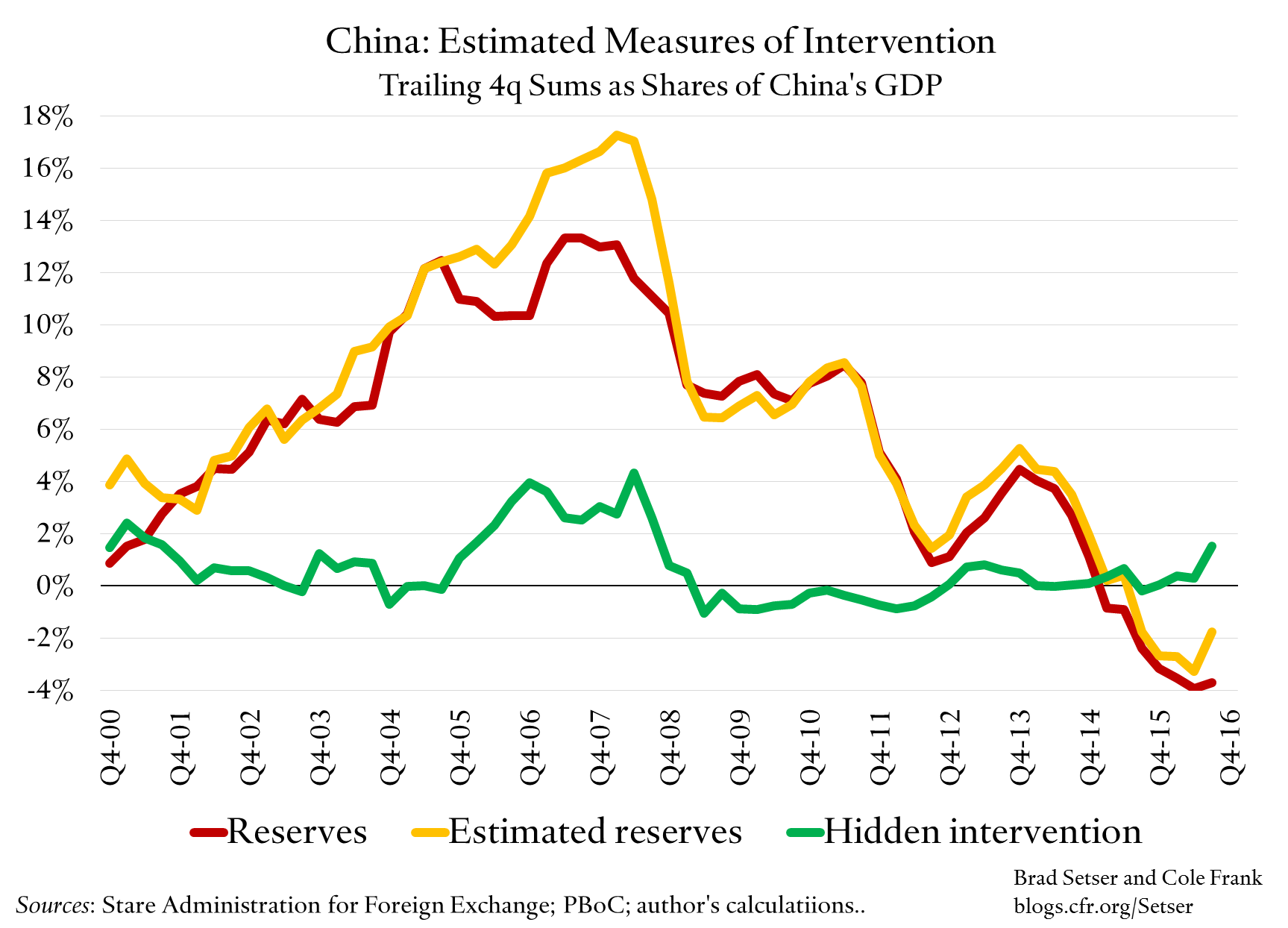 china-estimated-intervention-gdp-share