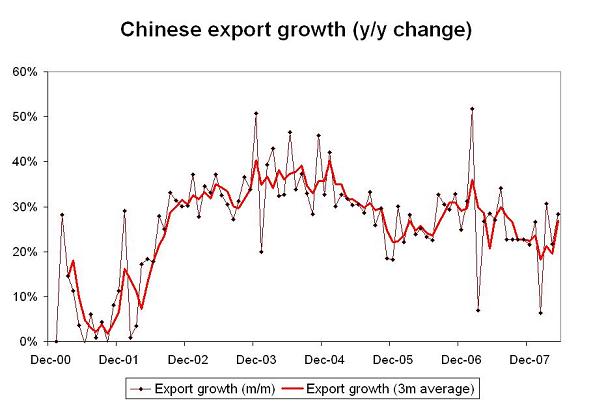 ’china-export-growth-may.JPG’