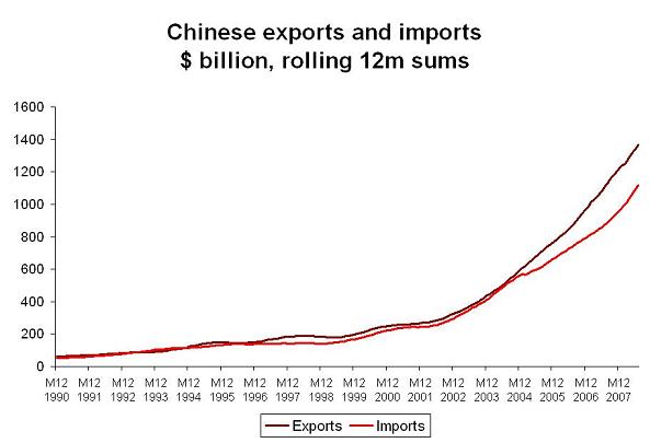’china-exports-thru-july-1.JPG’