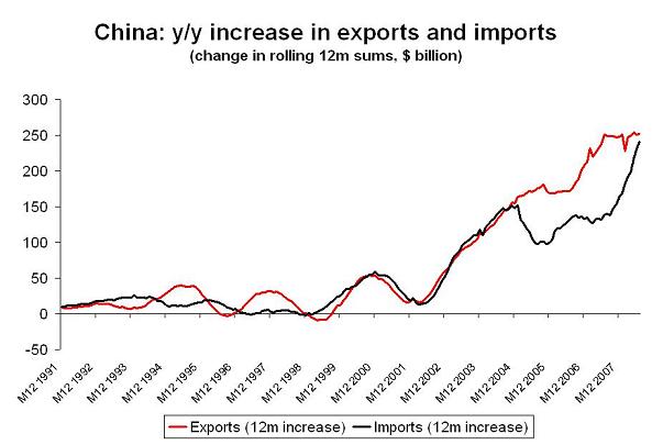 ’china-exports-thru-july-2.JPG’