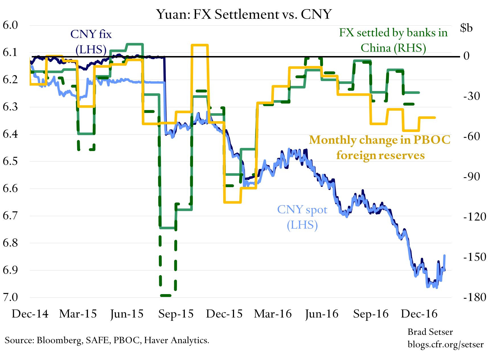 china-fx-settlement-cny