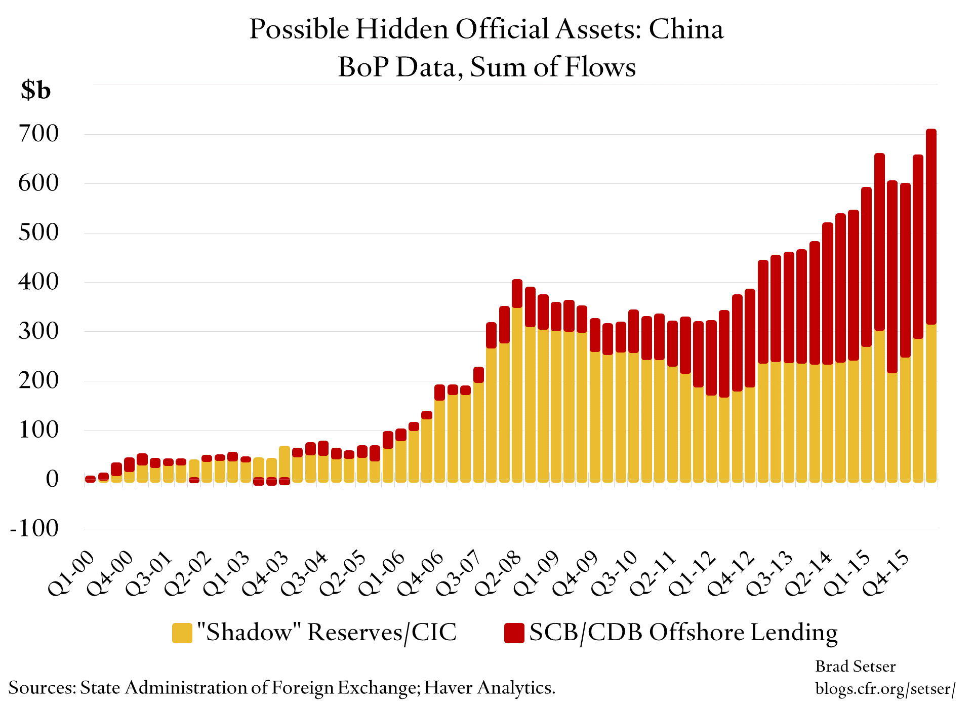china-hidden-official-assets