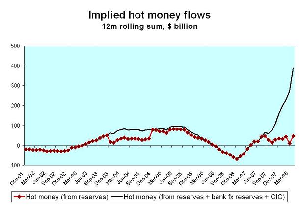 ’china-hot-money-april-2.JPG’