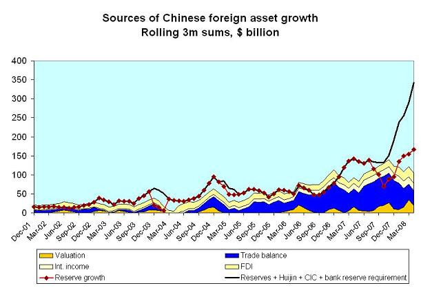 ’china-hot-money-april.JPG’