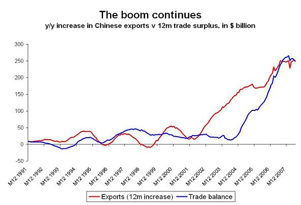 ’china-june-trade-2.JPG’