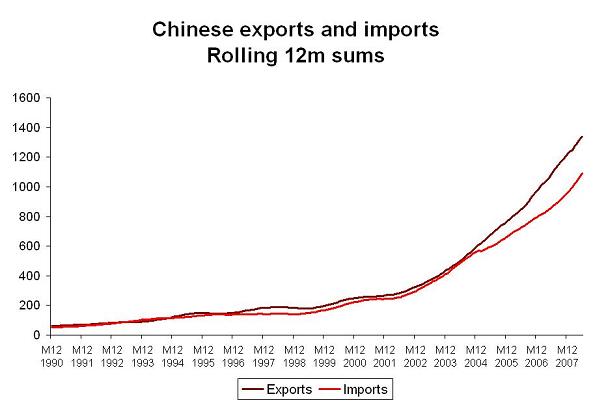 ’china-june-trade-3.JPG’