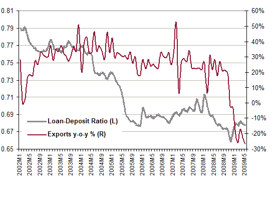 china-loans-and-exports