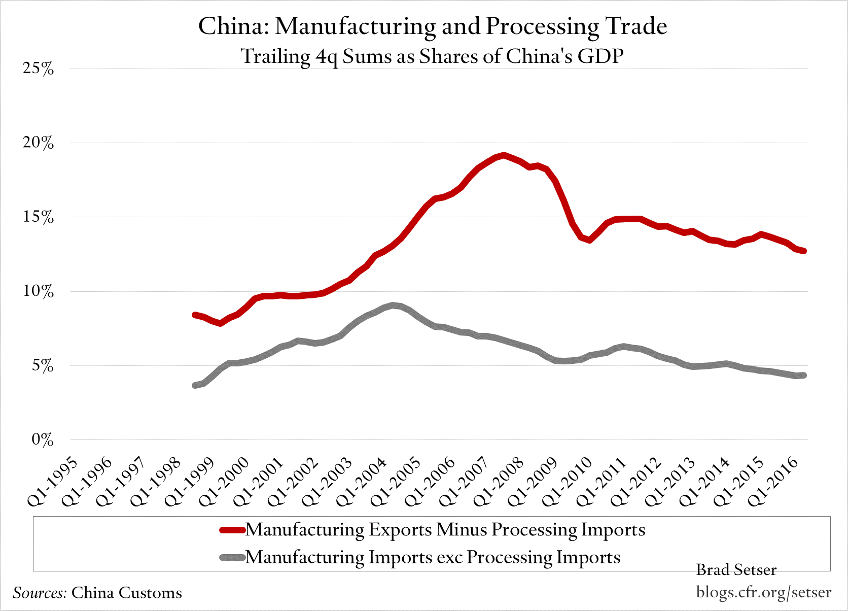 china-manu-exc-processing