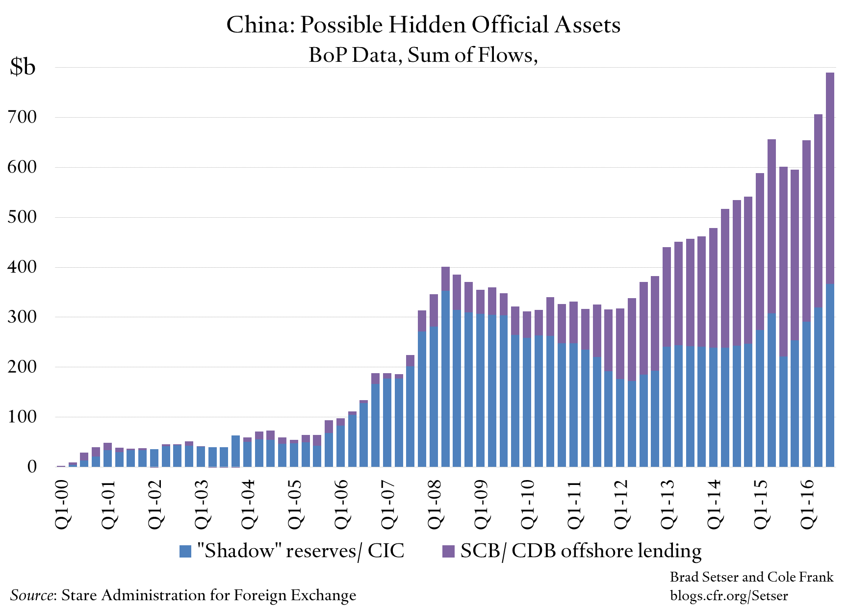 china-possible-hidden-official-assets