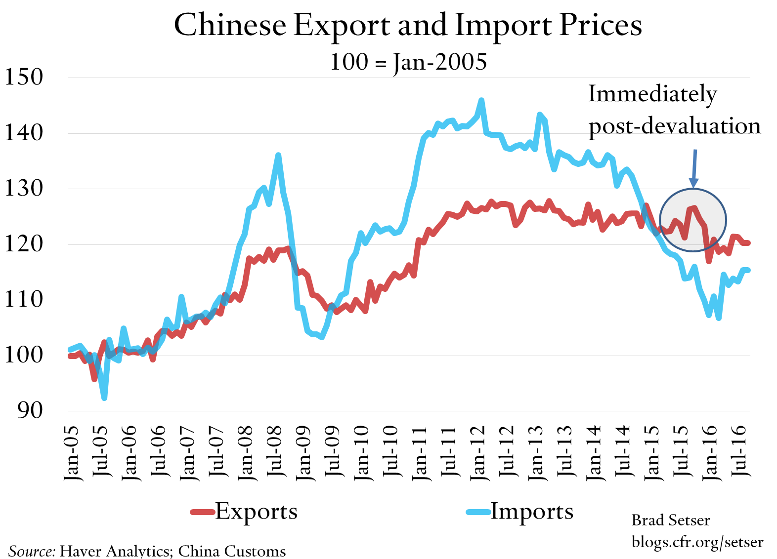 china-trade-prices