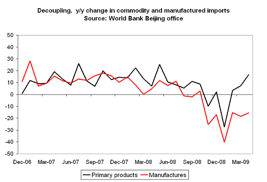 china-world-bank-q2-09-2
