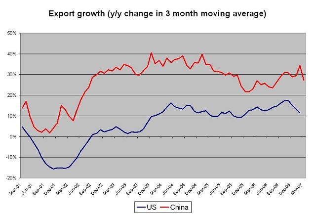 china_and_us_x_growth