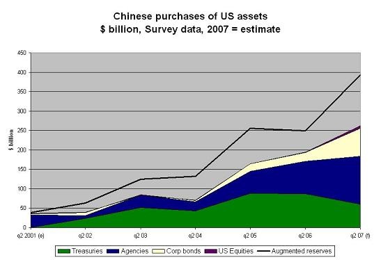 china_debt_survey_07_estimate